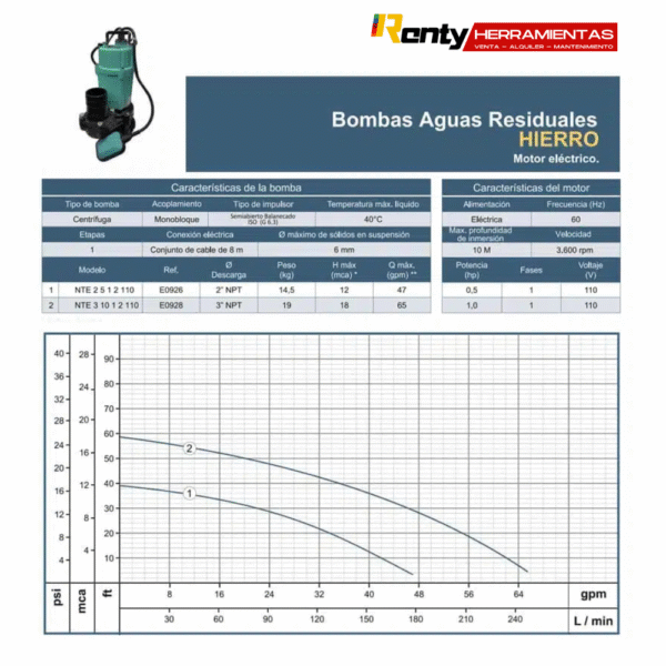 Alquiler Bomba Sumergible 2″ BARNES E0926-110v